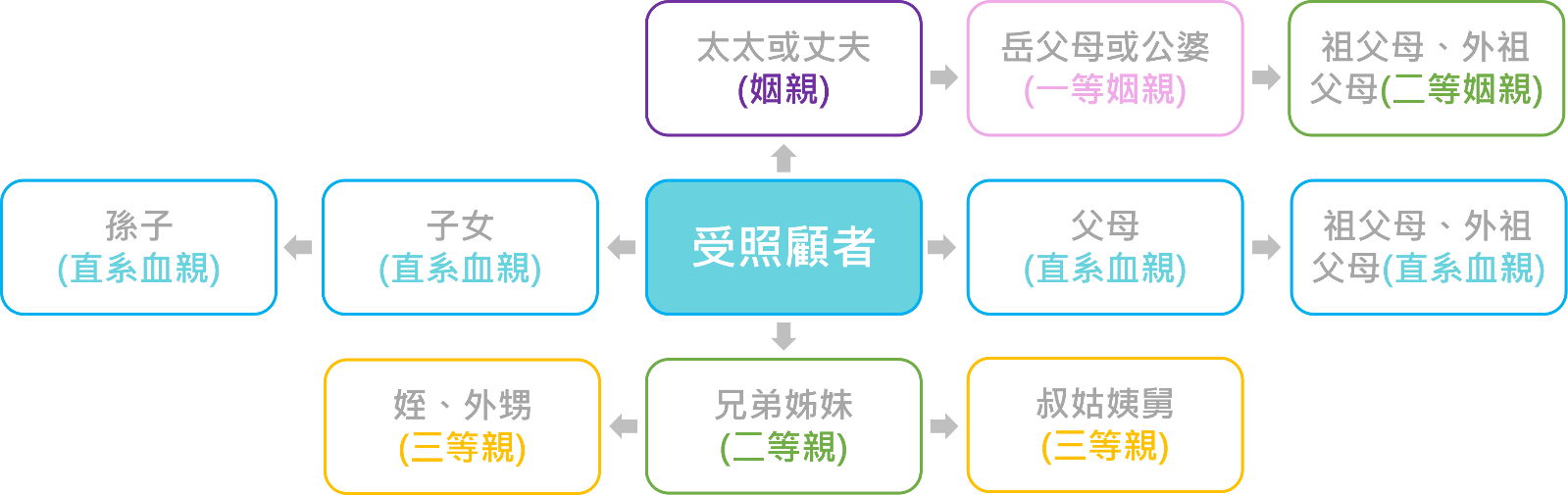 外籍看護