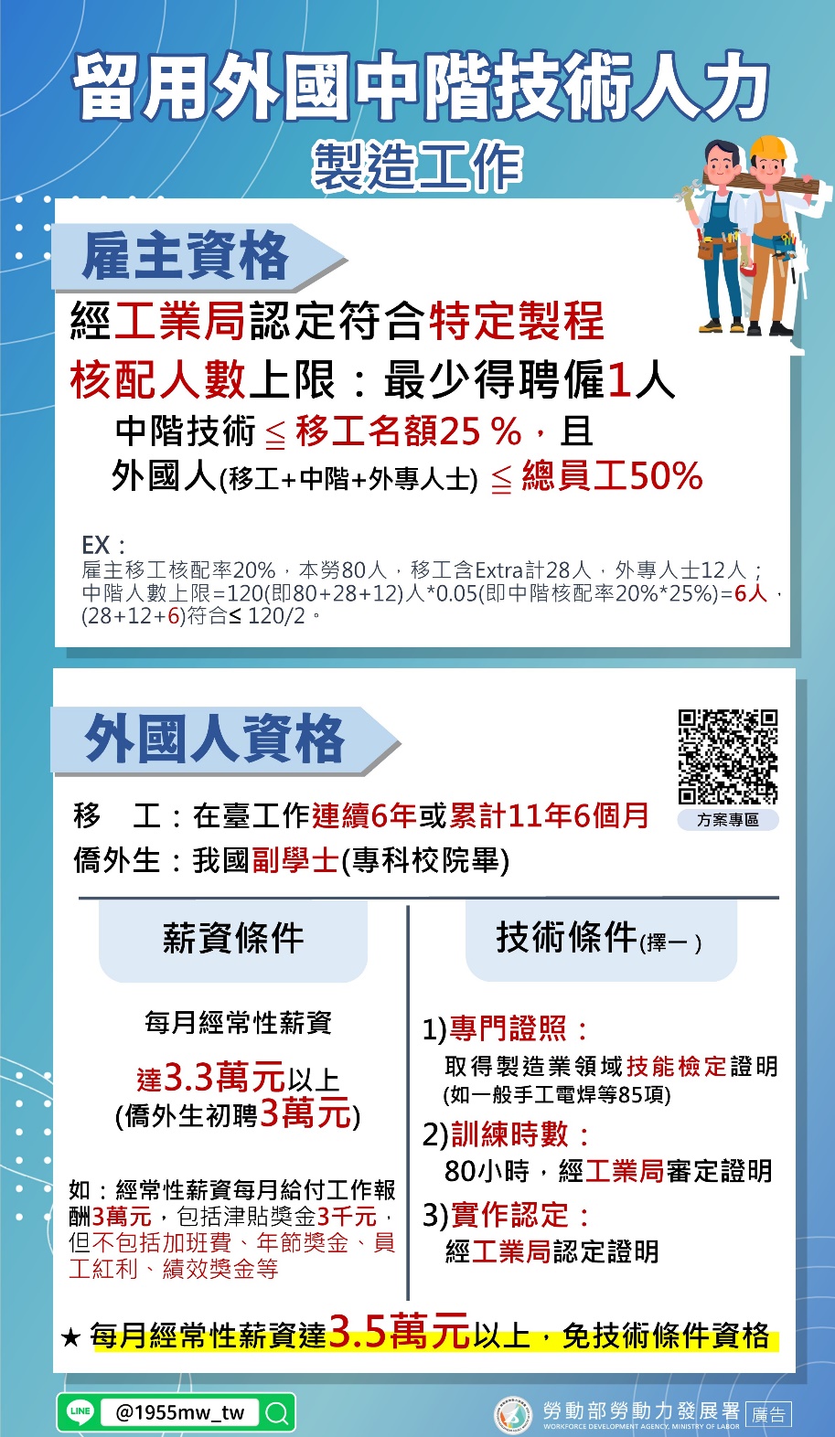 留用外國中階技術工作人力